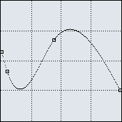 Contour