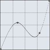 Contour