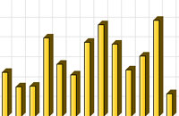Website Traffic Statistics