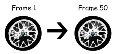 Spinning Wheels 4