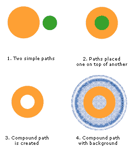 Illustrator Compound Paths 1