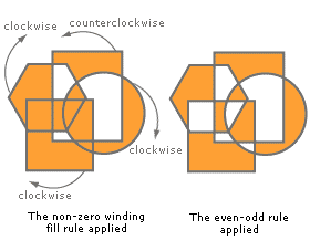 Illustrator Compound Paths 5