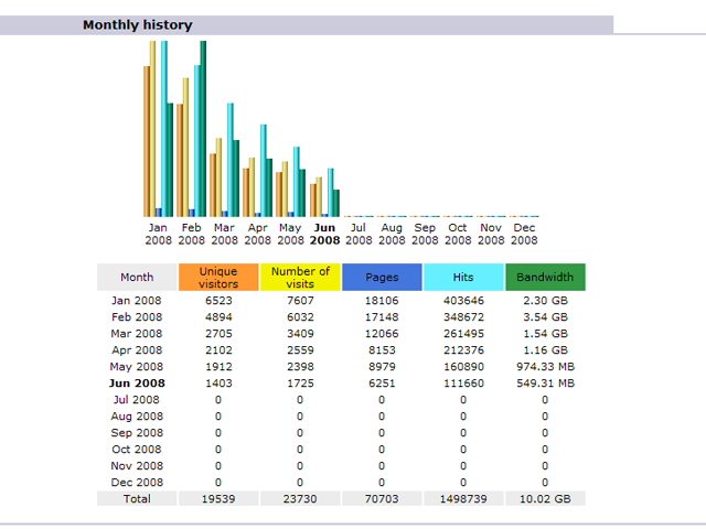 Statistic sites, should you pay attenion to them?