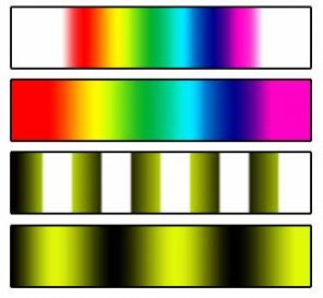 Working with Gradients in Photoshop 6