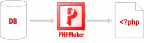 List of Powerful PHP Code Generators