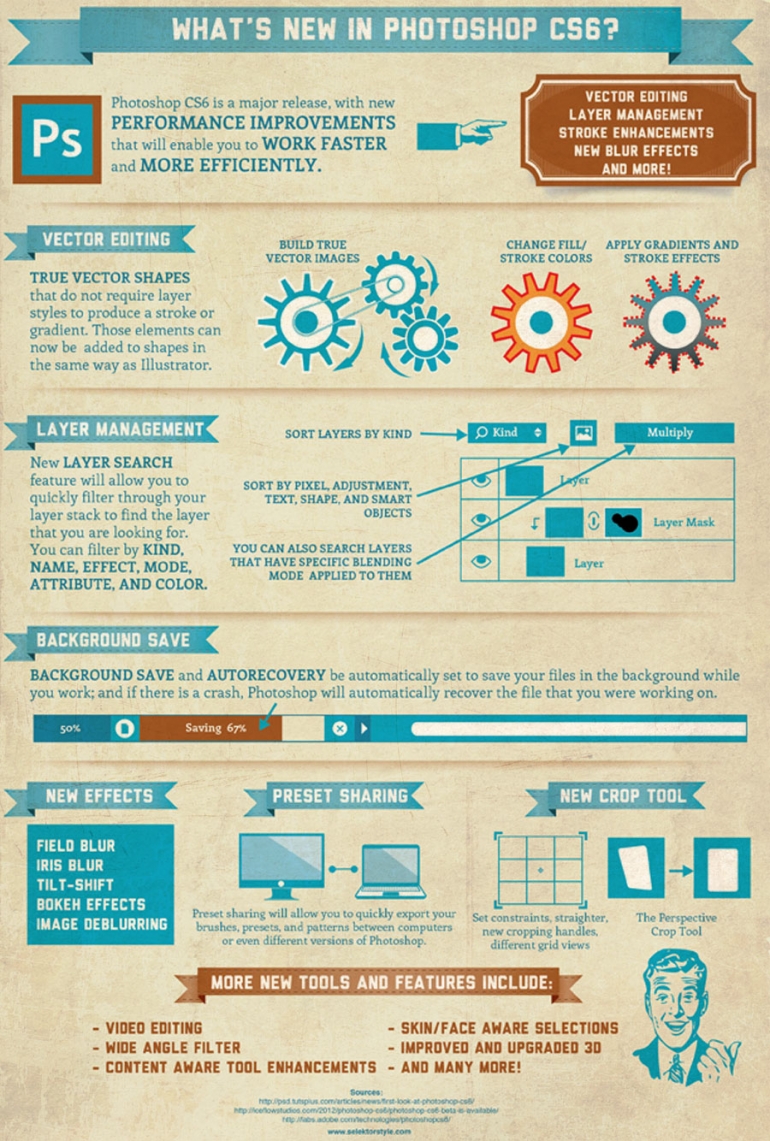 What's New in Photoshop CS6 -  Infographics 1