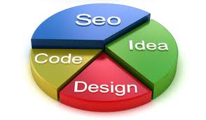 What Web Designers Need to Know About SEO