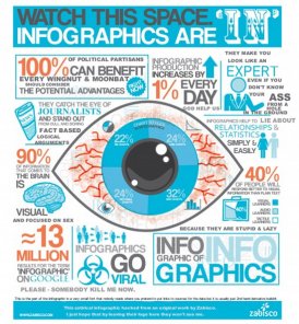 Typographical Infographics That'll Make You Go 'Wow!'