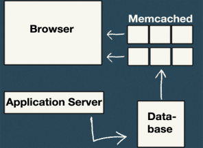 How to Speed Up Your Website