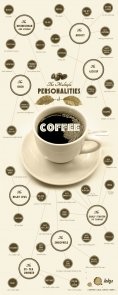 35 Amazing Coffee Infographics Your Audience Will Love