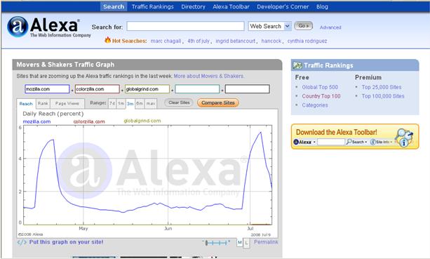 15 Insanely Simple Tools To Analyse Your Website 11