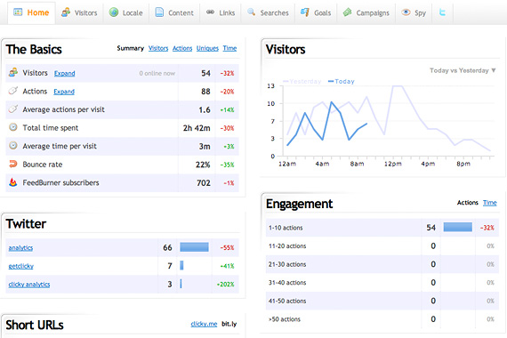 15 Insanely Simple Tools To Analyse Your Website 3