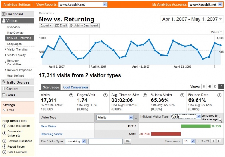 15 insanely simple tools to analyse
