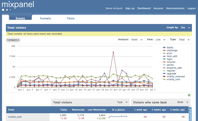 15 Insanely Simple Tools To Analyse Your Website 4