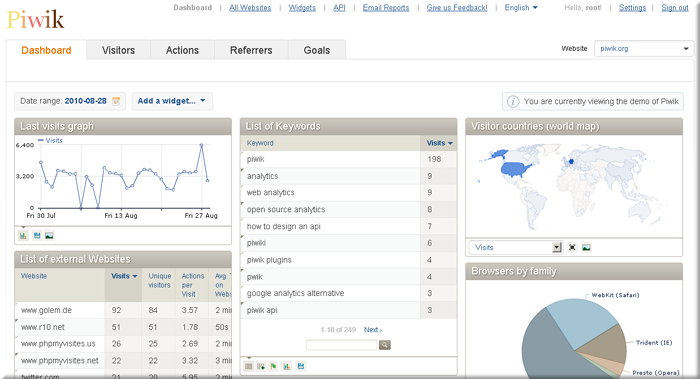 15 Insanely Simple Tools To Analyse Your Website 2