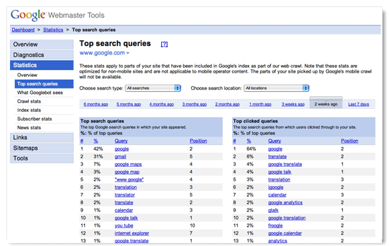 15 Insanely Simple Tools To Analyse Your Website 12