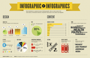 10 Great Tips For Effective Infographics