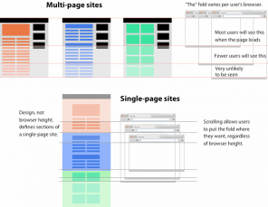 Guiding Users with Linear Presentation