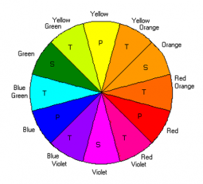 Designing a Website for Maximum Sales Conversions