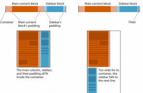 When Pages are not Paper: the Designer's Guide to Llayout Code