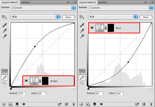 Professional Retouching Tutorial: Dodge and Burn (Part 2) 2