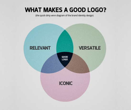 What Makes a Good Logo Designer?