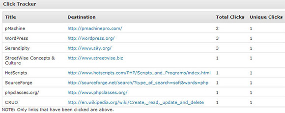How to Effectively Track WordPress Outbound Links Internally 8