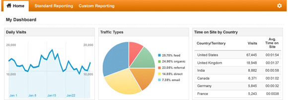 How to Effectively Track WordPress Outbound Links Internally 4