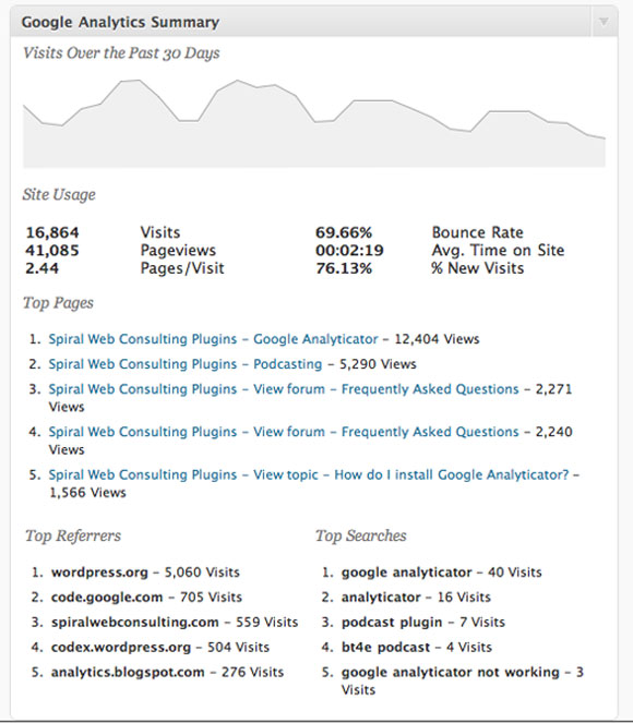 How to Effectively Track WordPress Outbound Links Internally 2