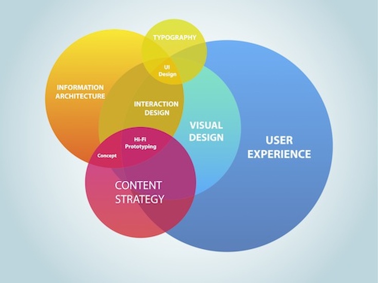 Vital Website Usability Checklist You Can't Ignore 3