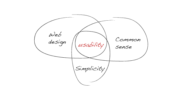 Vital Website Usability Checklist You Can't Ignore 2