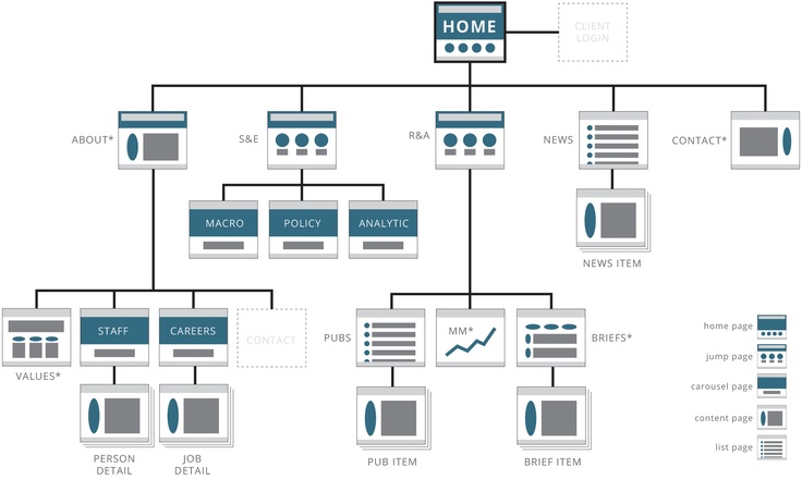 Vital Website Usability Checklist You Can't Ignore 4