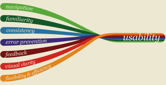 Vital Website Usability Checklist You Can't Ignore