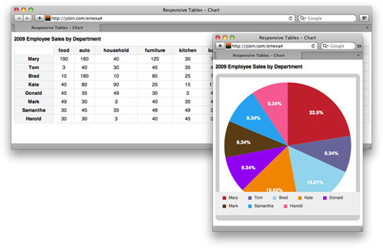 40+  Best Responsive Design Tutorials 28