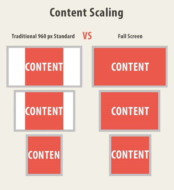 5 Web Design Trends To Remember Fall/Winter 2013 5