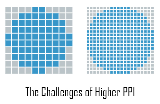 The Challenges of Higher PPI