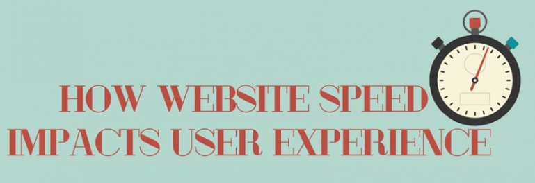 How Website Speed Impacts User Experience