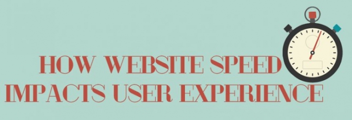 How Website Speed Impacts User Experience