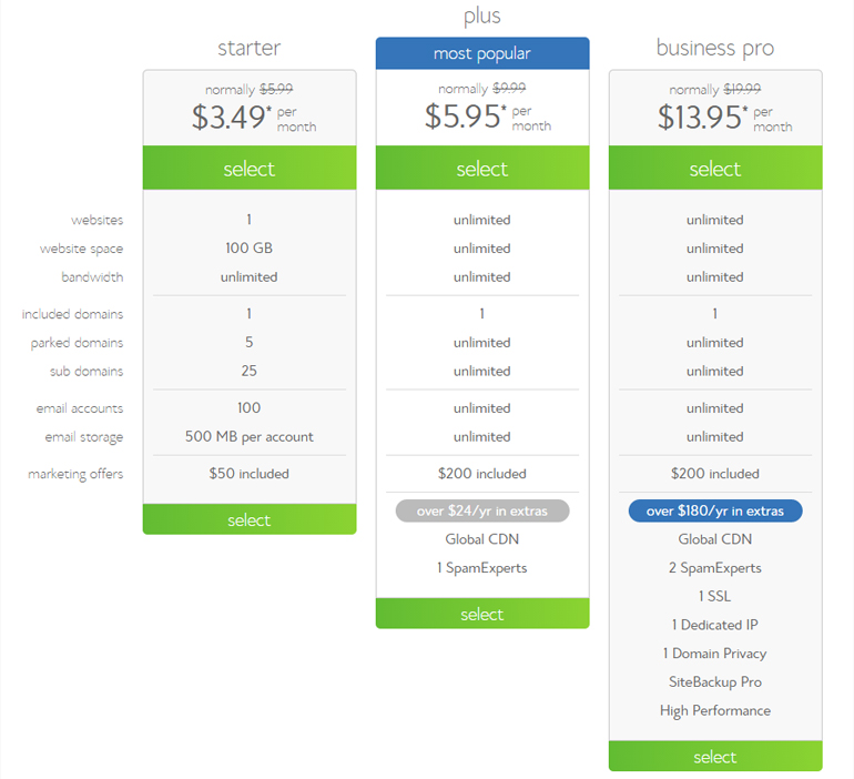 Bluehost Review. Is It Really Worth It? 2