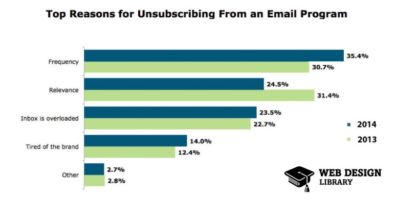 How to Create Better Emails - The Basic Guide 6