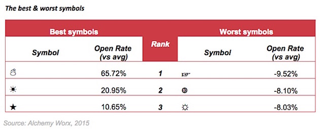 How to Create Better Emails - The Basic Guide 8