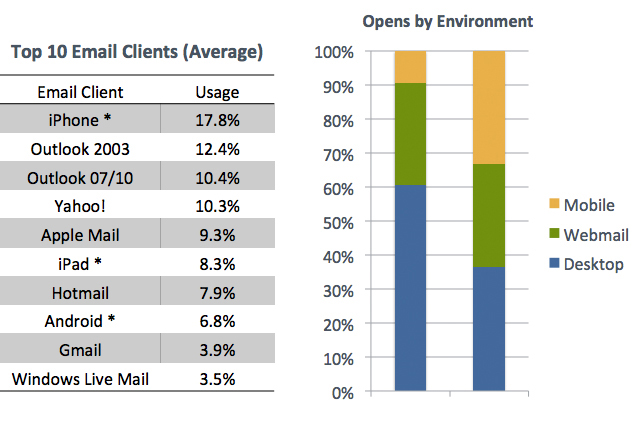 How to Create Better Emails - The Basic Guide 5