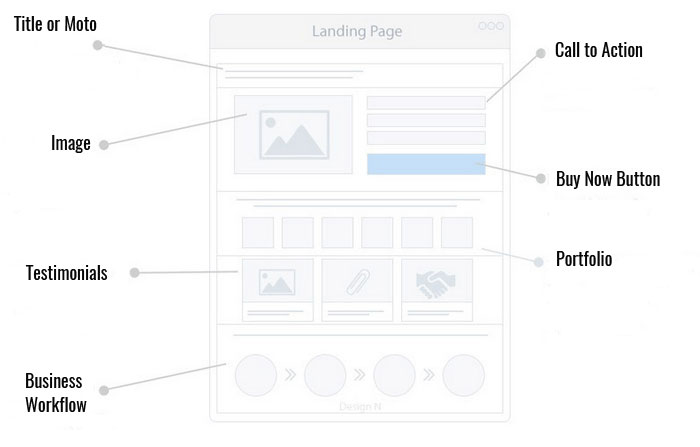 Turn Your Traffic into Money! Get a Landing Page Template Now! 3