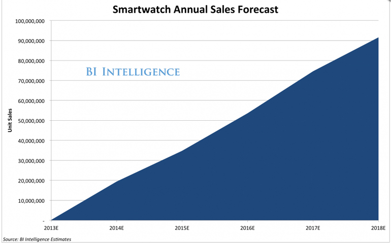 smartwatch stats