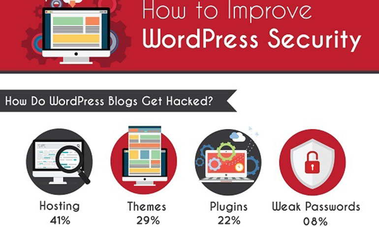 11 Tricks to Protect Your WordPress Site