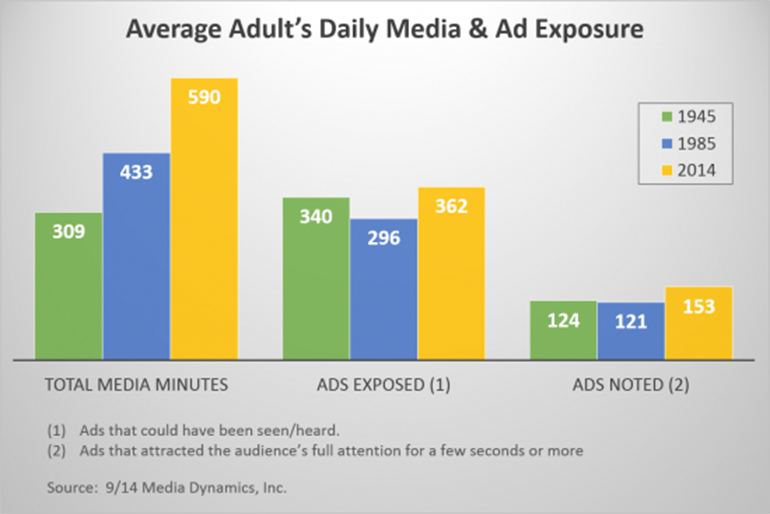 Banners to Paid Promotion: 4 Social Media Tools You're Using Wrong 1