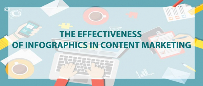 The Effectiveness of Infographics in Content Marketing