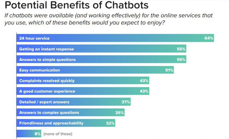 4 Cool WordPress Chatbot Plugins to Try Out 1