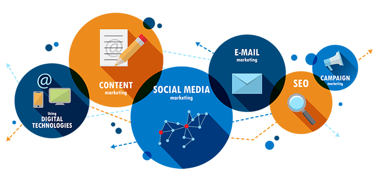 Changes on Facebook and What it Means for Digital Marketing