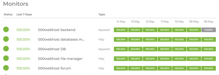 000Webhost - Fair and Unbiased In-Depth Review 2